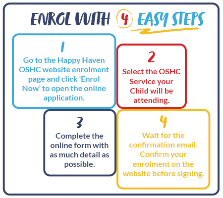The four steps to enrol