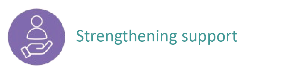 Strengthening support